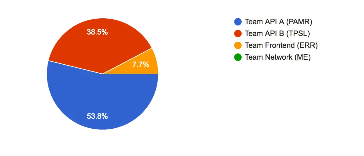 pen-test-results